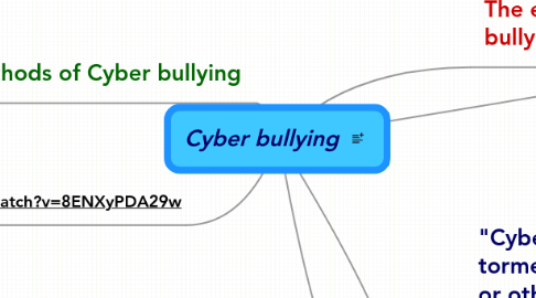 Mind Map: Cyber bullying