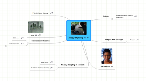 Mind Map: Happy Slapping