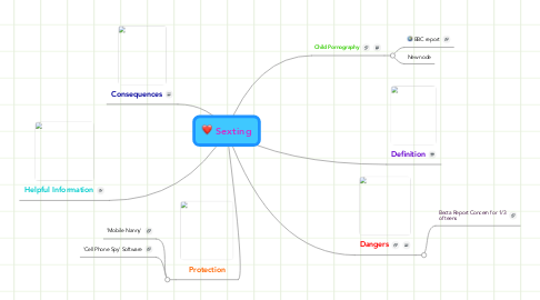 Mind Map: Sexting