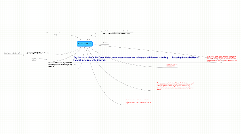 Mind Map: Online Resililence