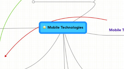 Mind Map: Mobile Technologies