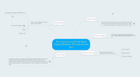 Mind Map: My Connections with the Book Trapped Between The Lash and the Gun