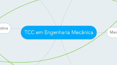 Mind Map: TCC em Engenharia Mecânica