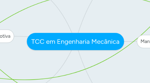 Mind Map: TCC em Engenharia Mecânica