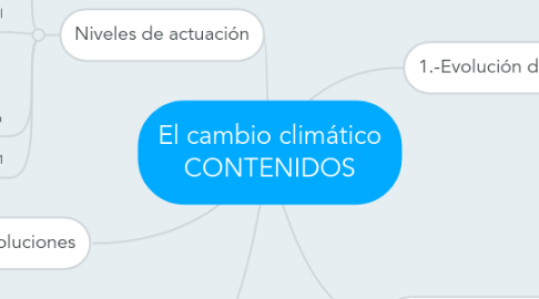 Mind Map: El cambio climático CONTENIDOS