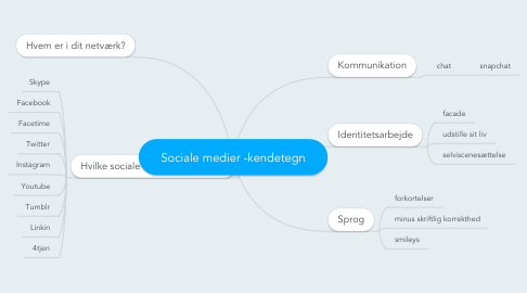 Mind Map: Sociale medier -kendetegn