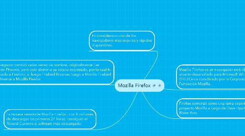 Mind Map: Mozilla Firefox