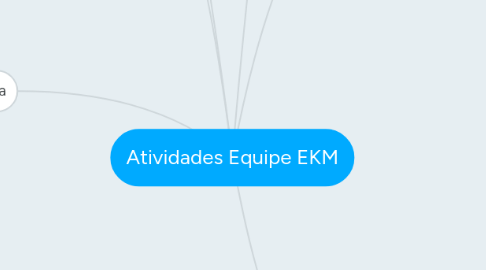 Mind Map: Atividades Equipe EKM