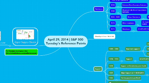 Mind Map: April 29, 2014 | S&P 500  Tuesday's Reference Points