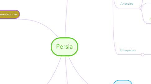 Mind Map: Persia