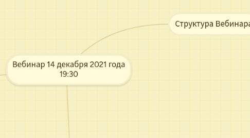 Mind Map: Смоленская Екатерина Николаевна