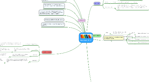 Mind Map: Jem Finch