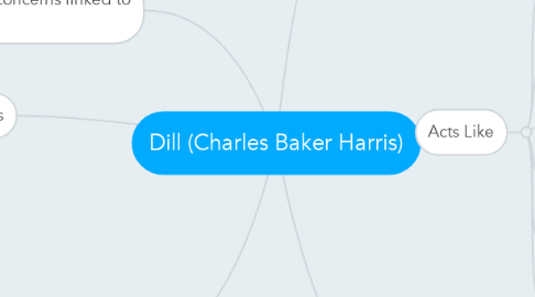 Mind Map: Dill (Charles Baker Harris)