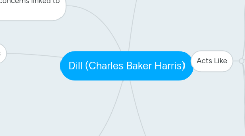 Mind Map: Dill (Charles Baker Harris)