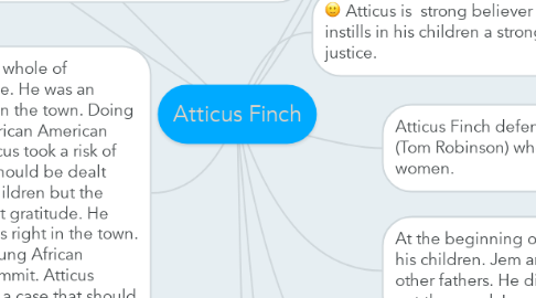 Mind Map: Atticus Finch
