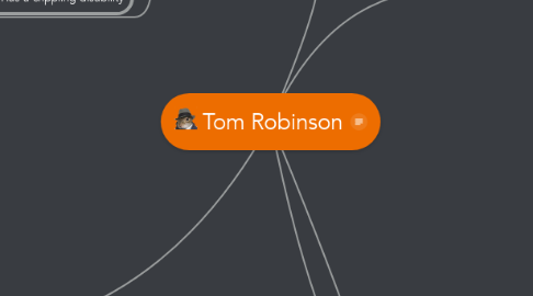 Mind Map: Tom Robinson