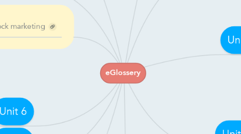 Mind Map: eGlossery