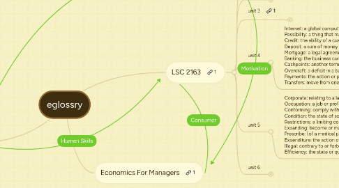 Mind Map: eglossry