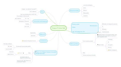 Mind Map: Copy of Vores fest