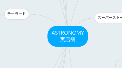 Mind Map: ASTRONOMY 実店舗