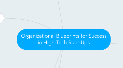 Mind Map: Organizational Blueprints for Success in High-Tech Start-Ups