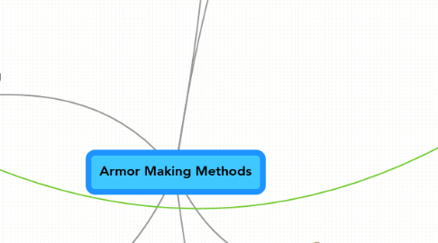 Mind Map: Armor Making Methods