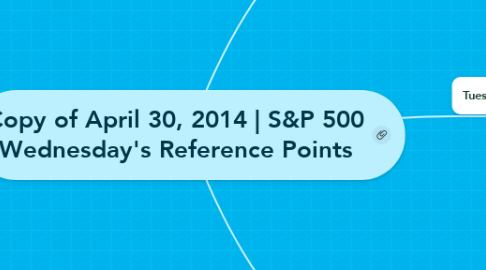 Mind Map: Copy of April 30, 2014 | S&P 500  Wednesday's Reference Points