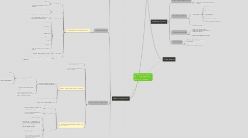 Mind Map: CBS SYSTEM Functionality
