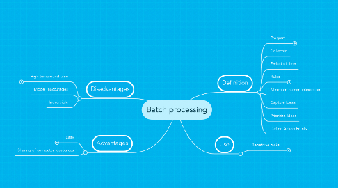Mind Map: Batch processing
