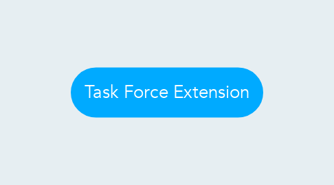 Mind Map: Task Force Extension