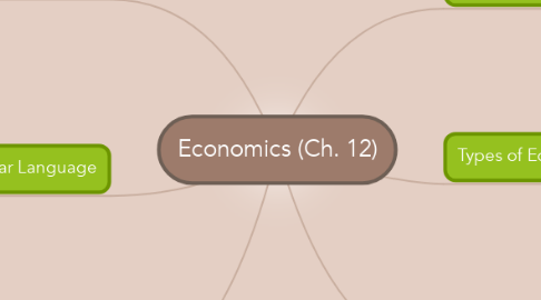Mind Map: Economics (Ch. 12)