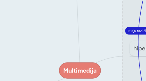 Mind Map: Multimedija