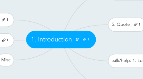 Mind Map: 1. Introduction