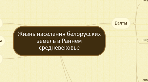 Mind Map: Жизнь населения белорусских земель в Раннем средневековье