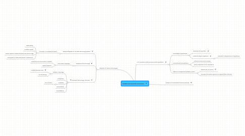 Mind Map: Tangible Environmental Improvement