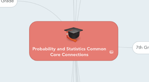 Mind Map: Probability and Statistics Common Core Connections