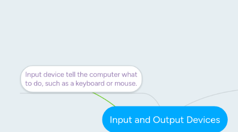 Mind Map: Input and Output Devices