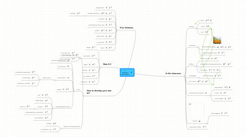 Mind Map: A Teacher's Perspective