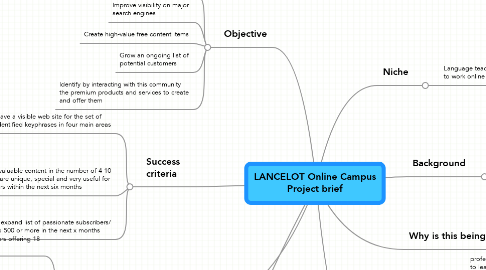 Mind Map: LANCELOT Online Campus Project brief