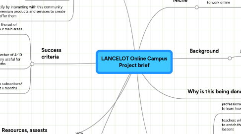 Mind Map: LANCELOT Online Campus Project brief