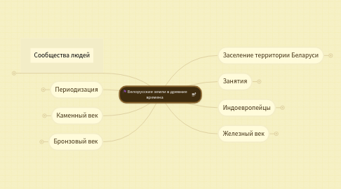 Mind Map: Белорусские земли в древние времена