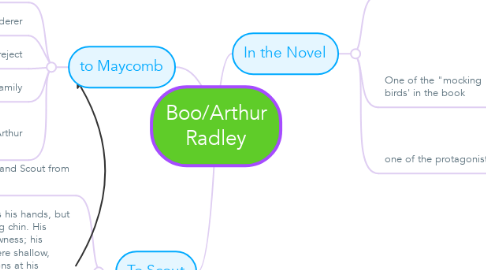 Mind Map: Boo/Arthur Radley