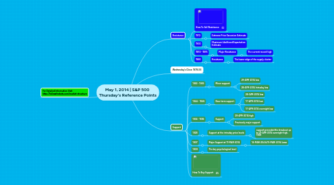 Mind Map: May 1, 2014 | S&P 500  Thursday's Reference Points