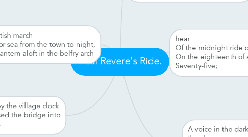 Mind Map: Paul Revere's Ride.