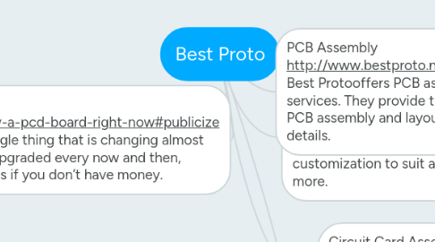 Mind Map: Best Proto