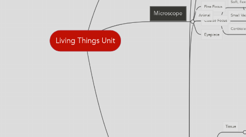 Mind Map: Living Things Unit