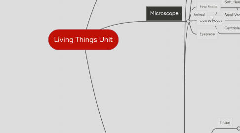 Mind Map: Living Things Unit