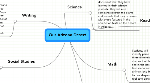 Mind Map: Our Arizona Desert