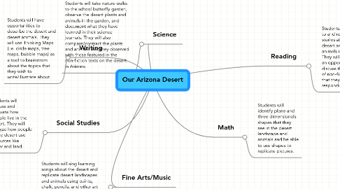 Mind Map: Our Arizona Desert