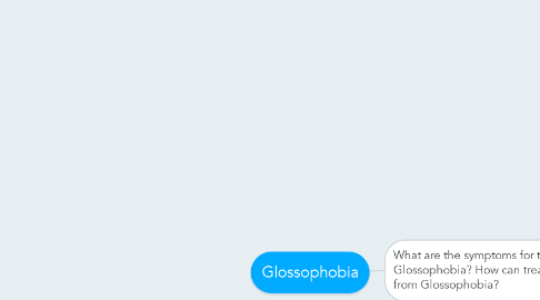 Mind Map: Glossophobia